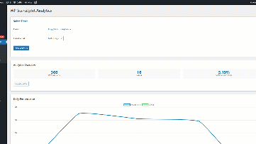 Analytics Dashboard